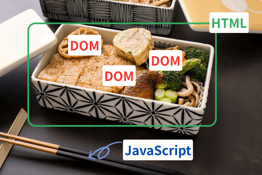 DOMと仮想DOMの違いをわかりやすく比較!