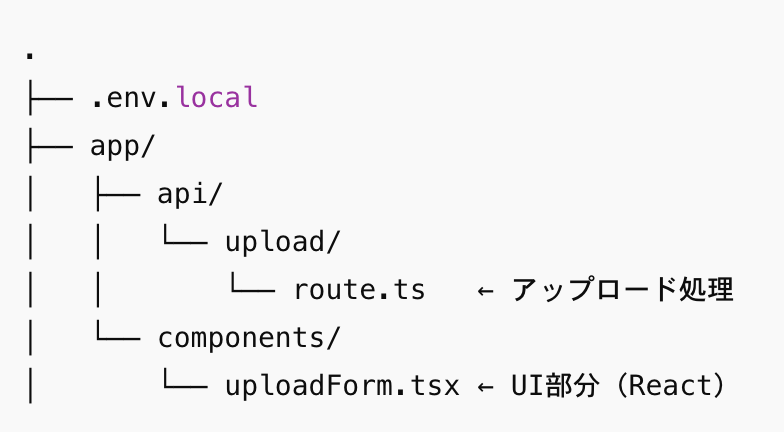 Azure Blob Storage にファイルをアップロードする方法【Next.js × React】