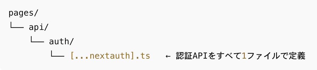 [...nextauth] とは？Next.jsでログイン実装