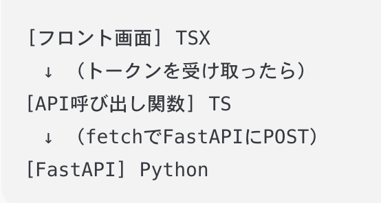【初心者向け】Pay.jpとは？クレカ決済を爆速導入できるサービスを解説！